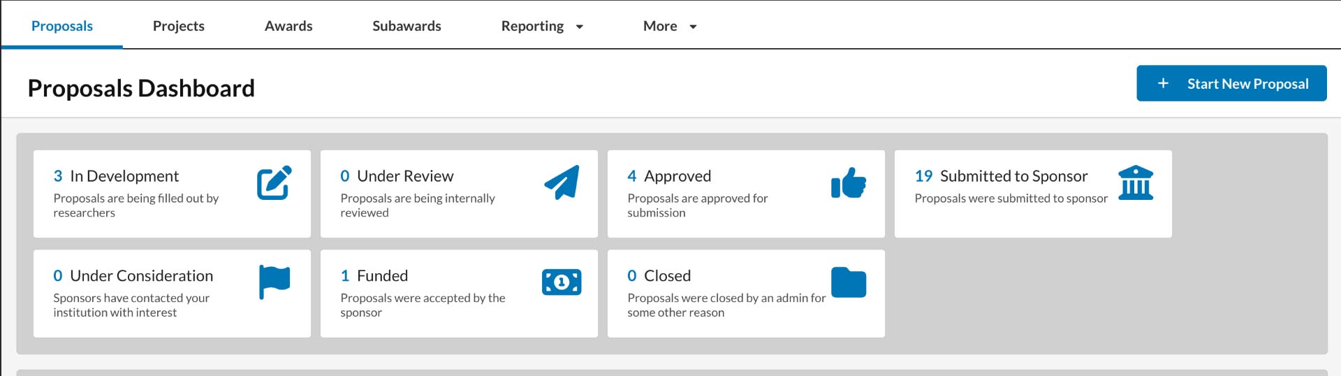 Proposals Dashboard