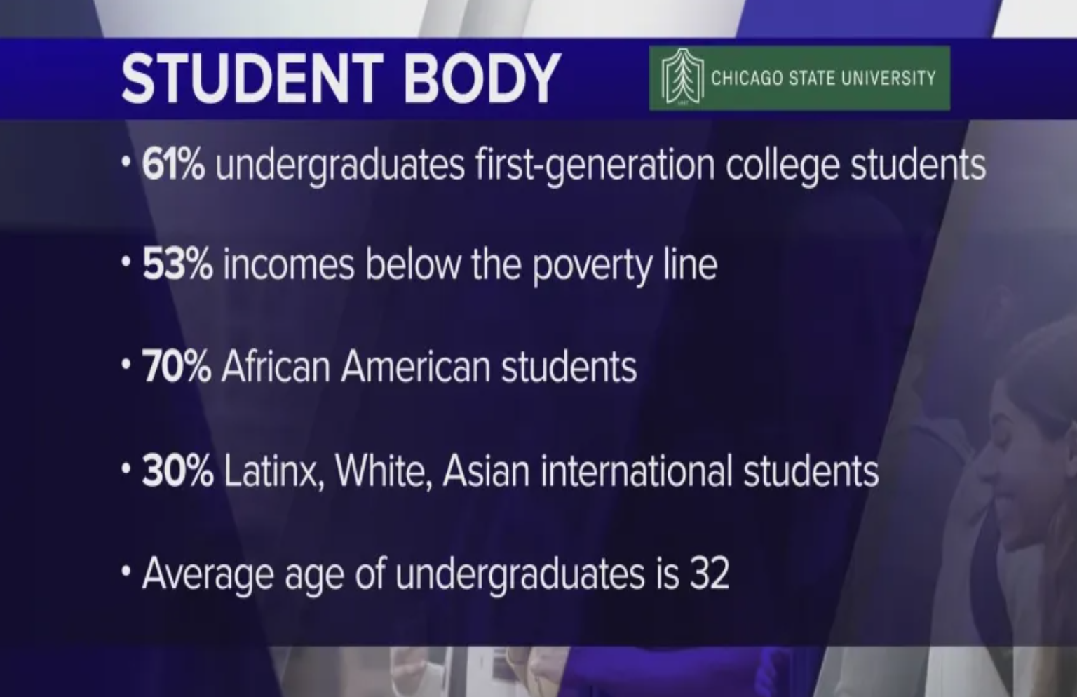 Grant cuts delay grad school plans for Chicago State University STEM students Statistics for the Chicago State University student body, including 61% first-generation, 53% below the poverty line, 70% African American, 30% Latinx/White/Asian international students, and an average undergraduate age of 32.